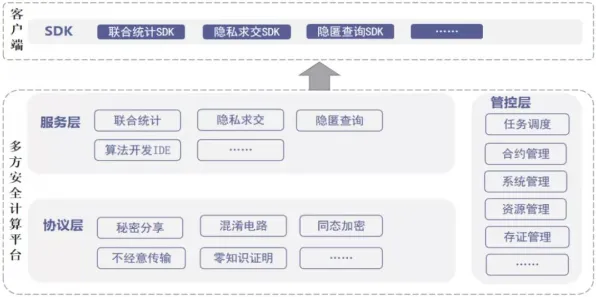 什么是同态加密?它如何解释工业元宇宙概念这一现象 什么是同态加密?它如何解释工业元宇宙概念这一现象
