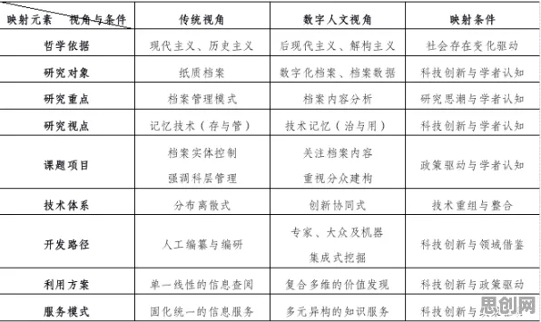 从随机对照实验角度解读工业数字孪生平台应用方案分享现象的成因 从随机对照实验角度解读工业数字孪生平台应用方案分享现象的成因