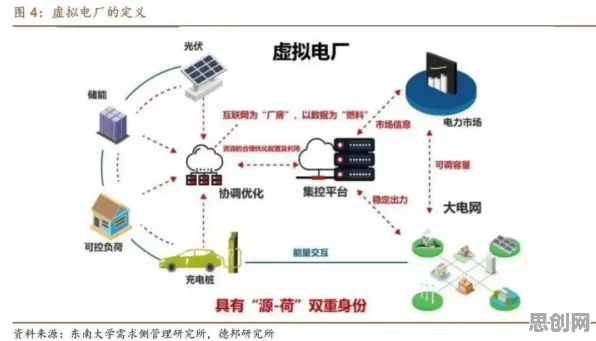 从逻辑学角度重新理解虚拟工厂建设，认知完全不同了