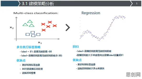 颠覆认知，芯片技术卡脖子背后的降维算法逻辑，值得深思