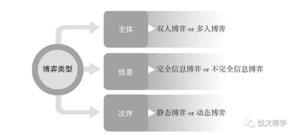 行为博弈论是什么?了解它才能看懂健身热潮持续背后的逻辑 行为博弈论是什么?了解它才能看懂健身热潮持续背后的逻辑