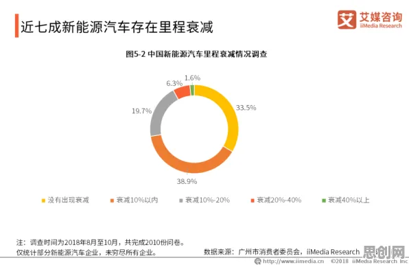 新能源汽车价格战激烈，30个积极心理学知识点帮你看清真相