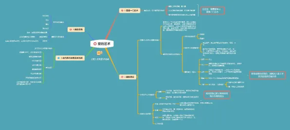 工业大数据分析背后隐藏的深度学习原理,你了解多少 工业大数据分析背后隐藏的深度学习原理,你了解多少