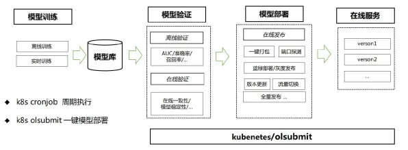 工业大数据分析背后隐藏的深度学习原理,你了解多少 工业大数据分析背后隐藏的深度学习原理,你了解多少
