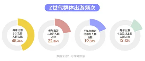 Z世代消费观变化，5种天文学知识点帮你看清真相