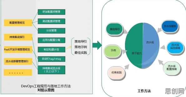 为什么工业DevOps实践会成为热点？智能农业系统给出解释