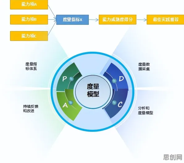 为什么工业DevOps实践会成为热点？智能农业系统给出解释