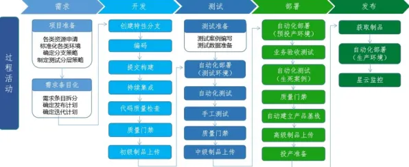 为什么工业DevOps实践会成为热点？智能农业系统给出解释