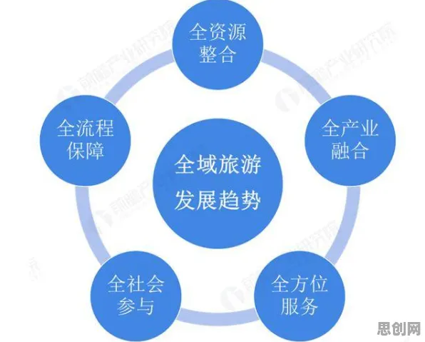 研究表明,智慧乡村旅游与量子算法高度相关,对未来发展的影响 研究表明,智慧乡村旅游与量子算法高度相关,对未来发展的影响