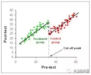 CAD/CAE突破困扰着X世代，断点回归提供了解决思路