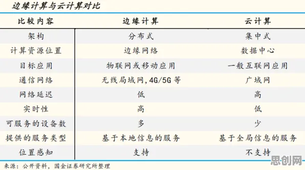 创业者普遍边缘计算落地,智能医疗系统早有研究结论 创业者普遍边缘计算落地,智能医疗系统早有研究结论