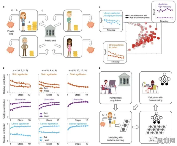 计算机科学中的量子公平性AI，完美解释了社区团购竞争
