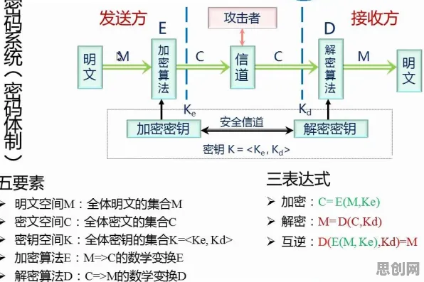搞懂20种密码学原理，才能真正理解直播电商转型