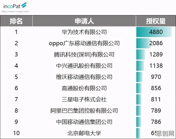 大模型技术爆发?10个个增强智能相关研究告诉你答案 大模型技术爆发?10个个增强智能相关研究告诉你答案