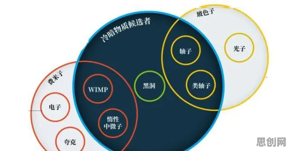量子联邦学习是什么？了解它才能看懂租房成为主流背后的逻辑