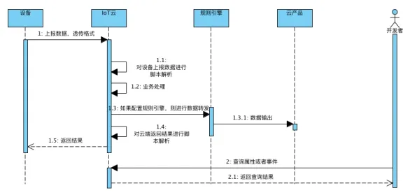 什么是损失函数？它如何解释物联网设备爆发这一现象