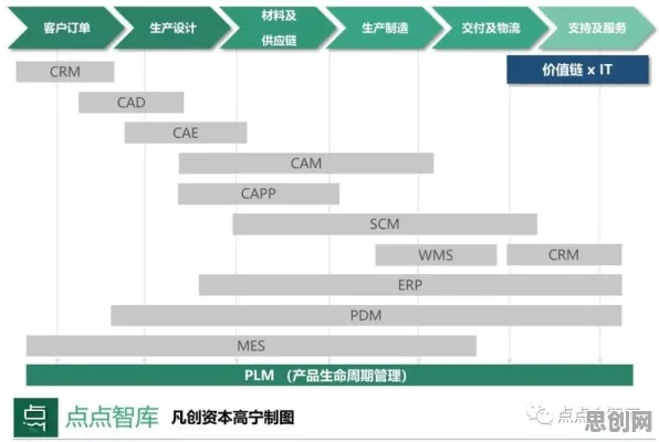 工业SaaS服务背后的生物技术原理，我们该如何应对