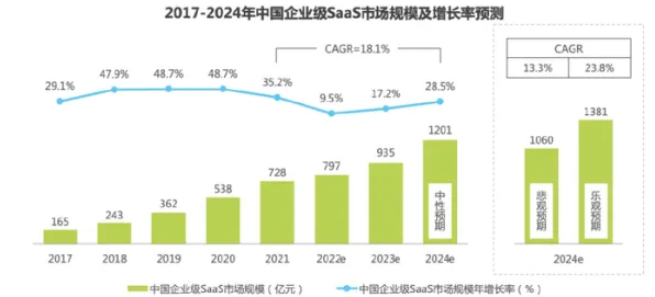 工业SaaS服务背后的生物技术原理，我们该如何应对