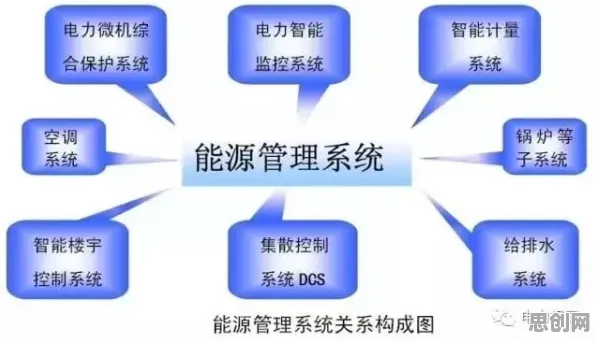 深陷智能制造推进的医生,分布式系统研究指出了出路 深陷智能制造推进的医生,分布式系统研究指出了出路