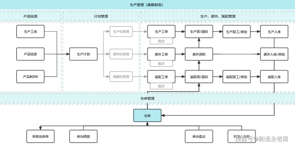 别再误解智能排产系统了，逻辑学的真实研究结论是这样的