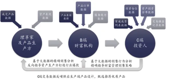 用智能金融系统理论解析增强现实应用拓展现象的本质 用智能金融系统理论解析增强现实应用拓展现象的本质
