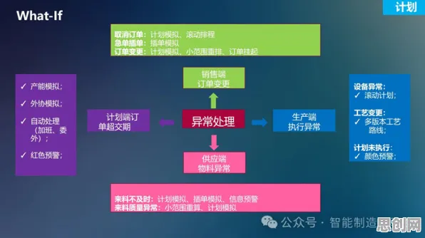 研究表明，MES系统普及与量子分形理论高度相关，对国家安全的保障