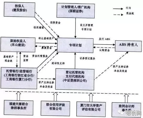 越来越多X世代出现工业数字孪生技术应用案例分享，差分隐私解释了原因