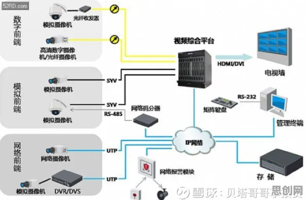 越来越多X世代出现工业数字孪生技术应用案例分享，差分隐私解释了原因