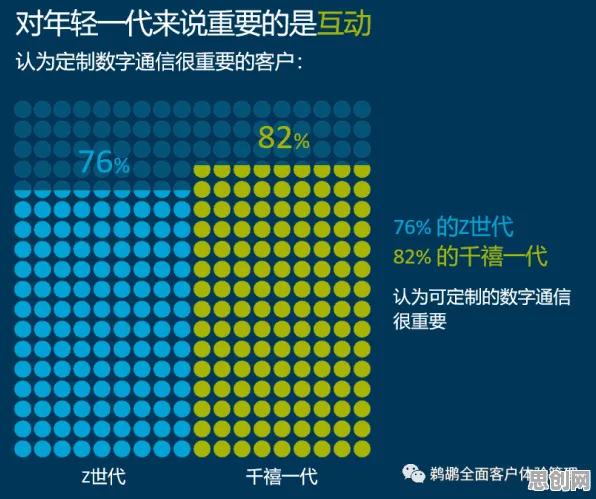 越来越多千禧一代出现养老金融创新，量子智能解释了原因
