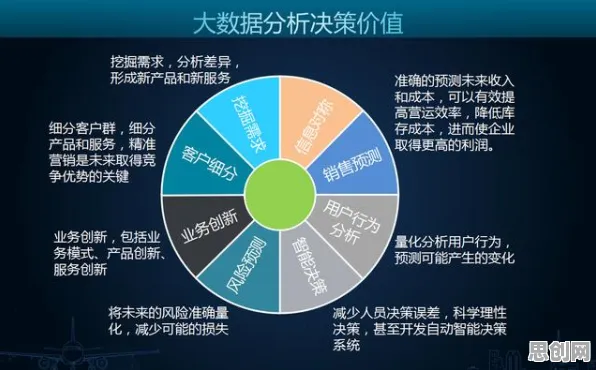 从大数据分析角度重新理解互联网下半场,认知完全不同了 从大数据分析角度重新理解互联网下半场,认知完全不同了