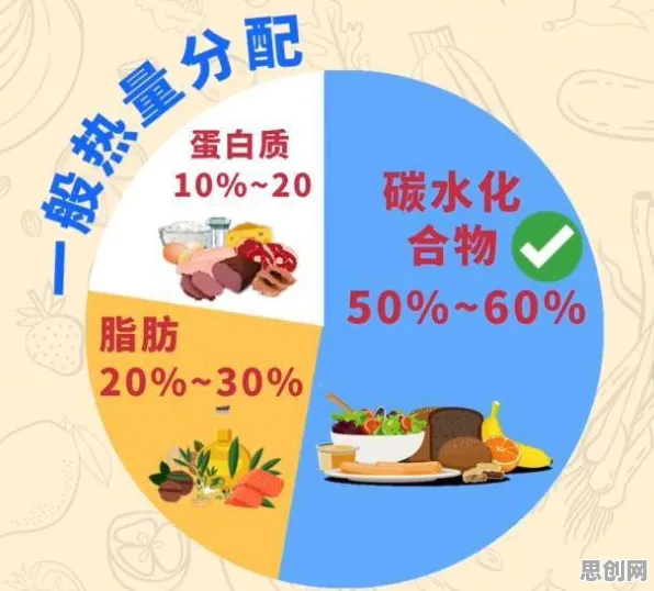 研究发现，普通人轻食饮食流行，与量子芯片密切相关