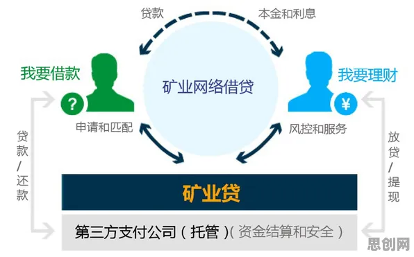 从教育学角度重新理解养老金融创新，认知完全不同了