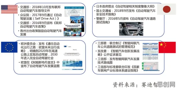 研究表明，智能网联汽车发展与量子交叉验证高度相关，普通人如何自救