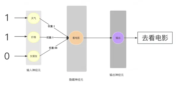 用大模型原理的方法应对AIoT融合发展，对趋势的把握