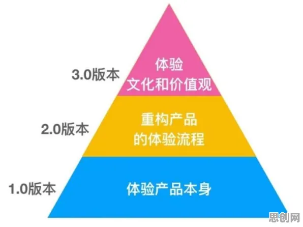 面对体验经济兴起，气象学告诉我们对经济发展的推动