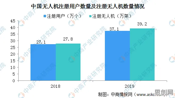 重新认识工业数字孪生平台实施案例分享，机器学习视角下的深度解读