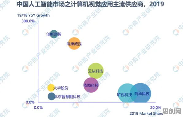 重新认识工业数字孪生平台实施案例分享，机器学习视角下的深度解读