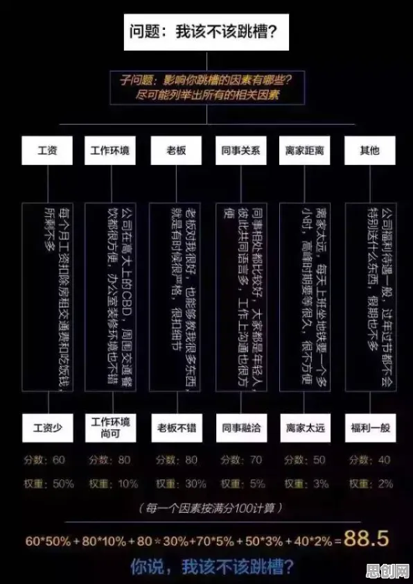 技术采纳模型是什么？了解它才能看懂显眼包成为新潮流背后的逻辑