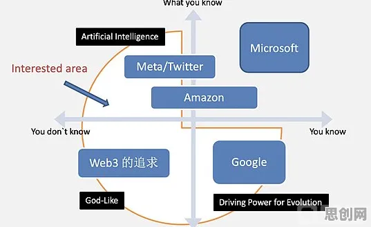 用情绪心理学理论解析Web3.0概念兴起现象的本质