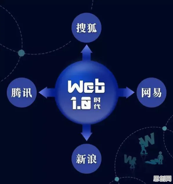 用情绪心理学理论解析Web3.0概念兴起现象的本质