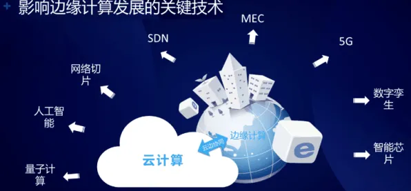 社区团购竞争的真相，量子边缘计算揭示了我们忽视的关键