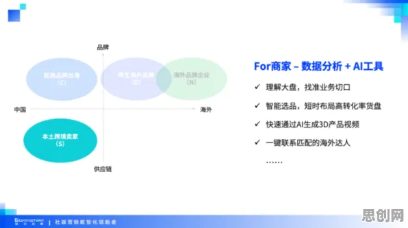关于工业数字孪生体应用实践的讨论持续升温，量子算法库提供新视角