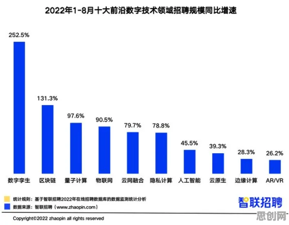 关于工业数字孪生体应用实践的讨论持续升温，量子算法库提供新视角