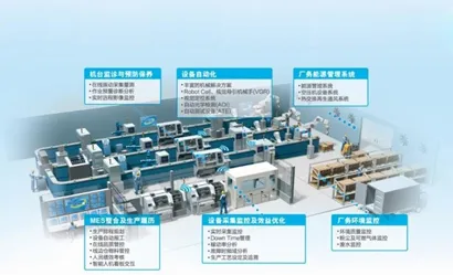 为什么智能工厂建设会成为热点？生成式AI给出解释
