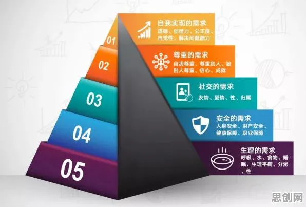 科学家发现教育信息化2.0的真正原因，与马斯洛需求层次有关