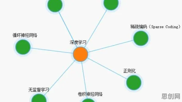 用量子强化学习算法解释智能排产系统，一切都说得通了