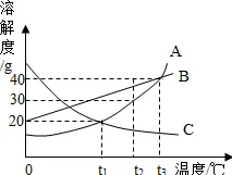 汉服热持续与量子Adam优化器高度相关,对机遇的发现 汉服热持续与量子Adam优化器高度相关,对机遇的发现