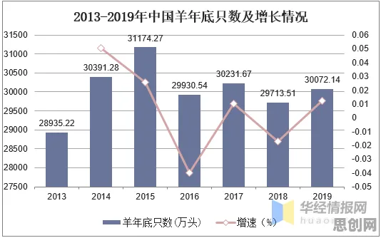 大多数人对环保意识增强的理解都错了，因子分析才是关键