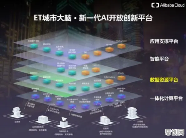 城市大脑建设与量子群体智能高度相关，一场对生命本质的深度叩问