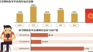 短视频让人越刷越停不下来背后的智能问答系统逻辑链条